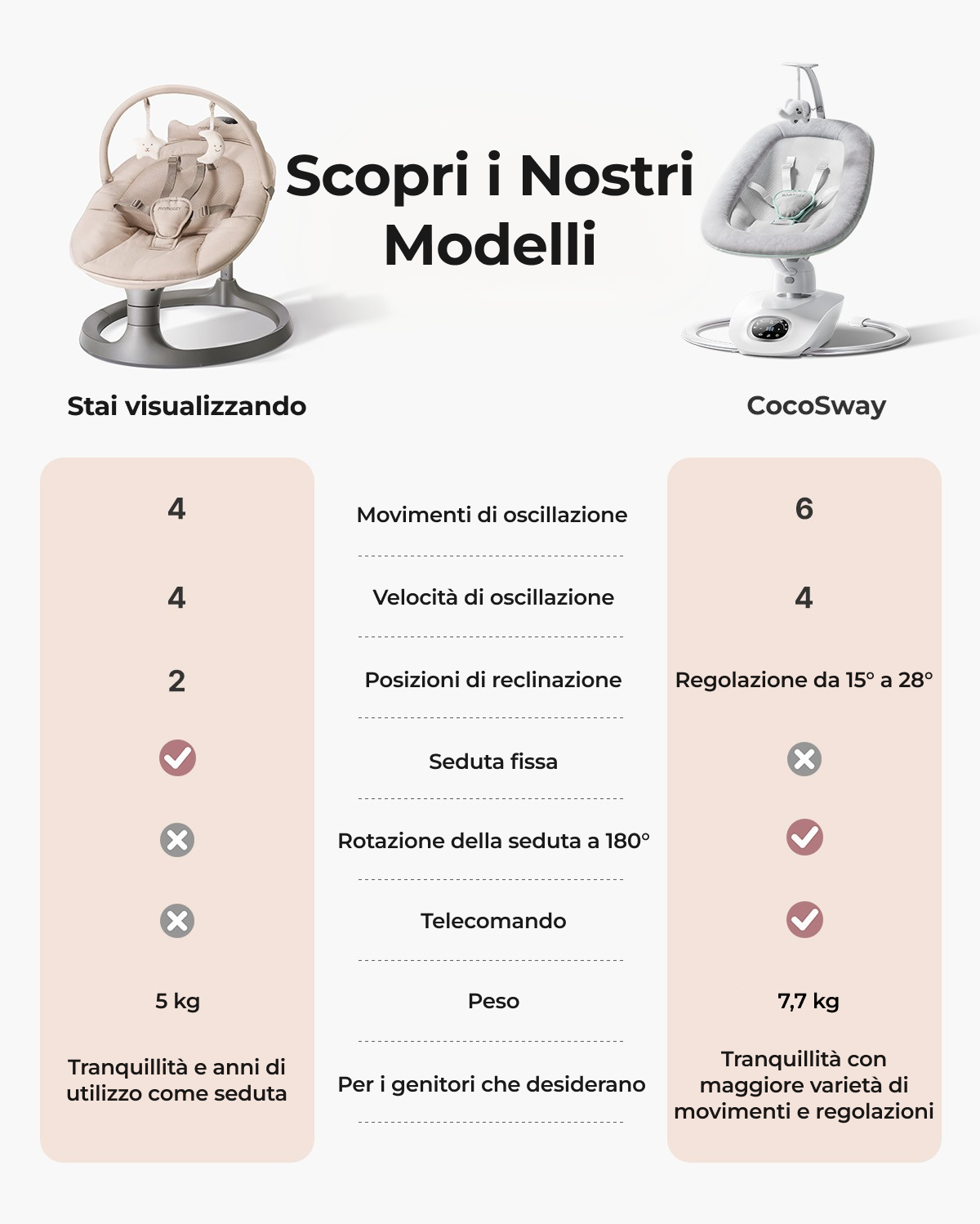 Altalena Elettrica 2 in 1 per Neonati Momcozy