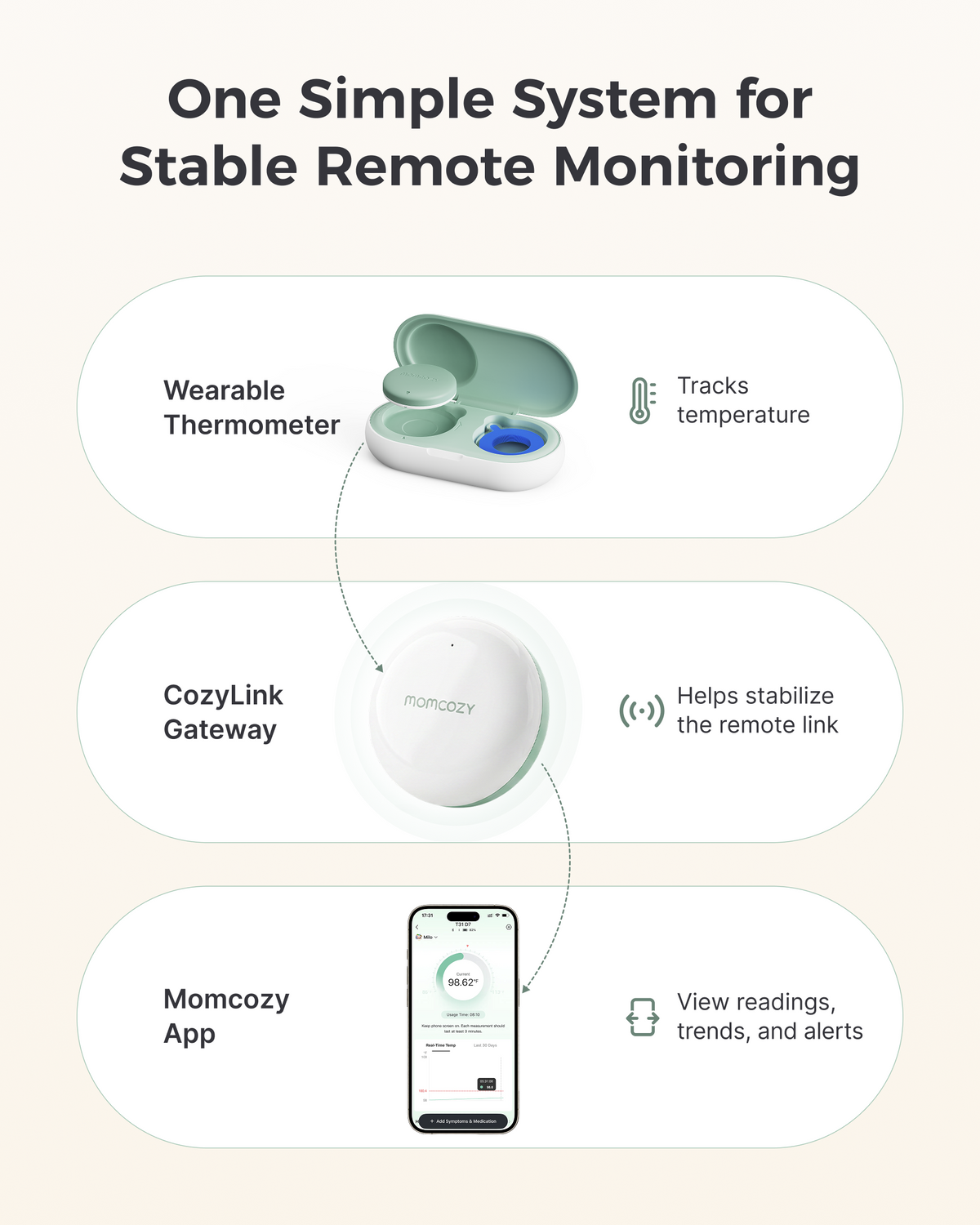 Termometro Intelligente Indossabile per Neonati Momcozy con Ripetitore