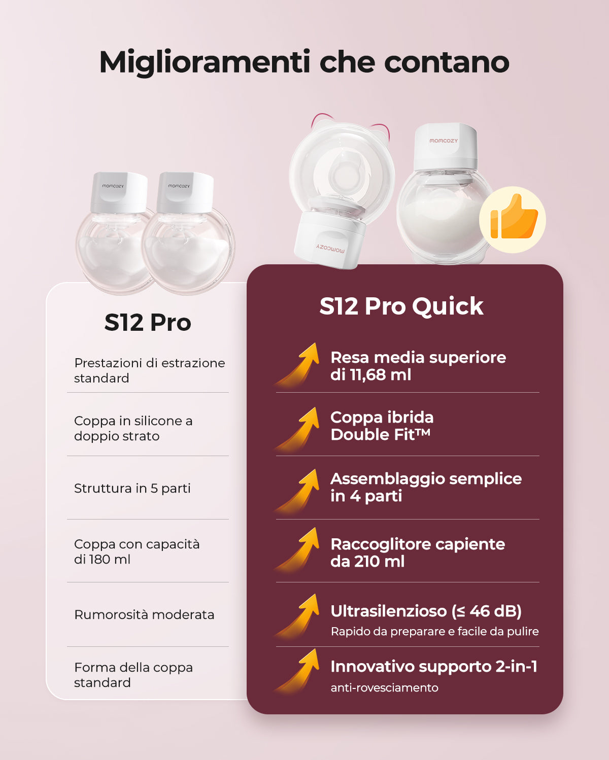 Tiralatte Indossabile S12 Pro Quick