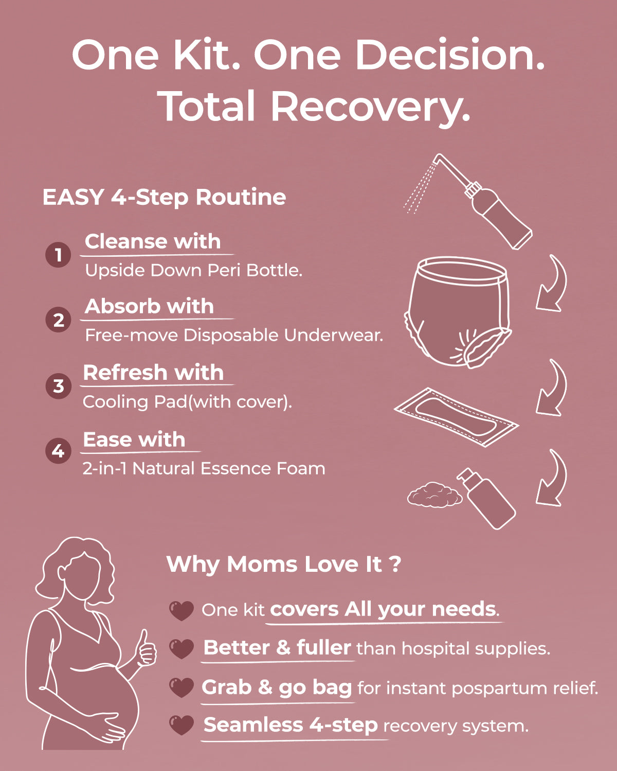 Momcozy Postpartum Recovery Essentials Kit