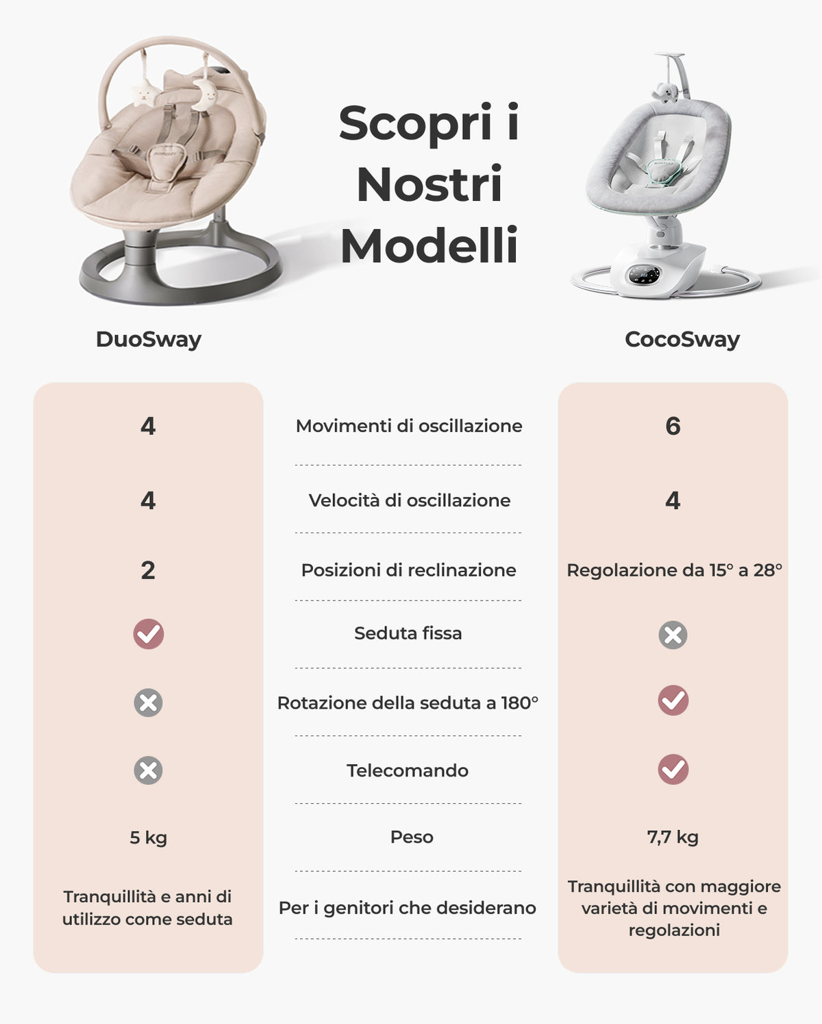 Momcozy 2-in-1 Electric Baby Swing
