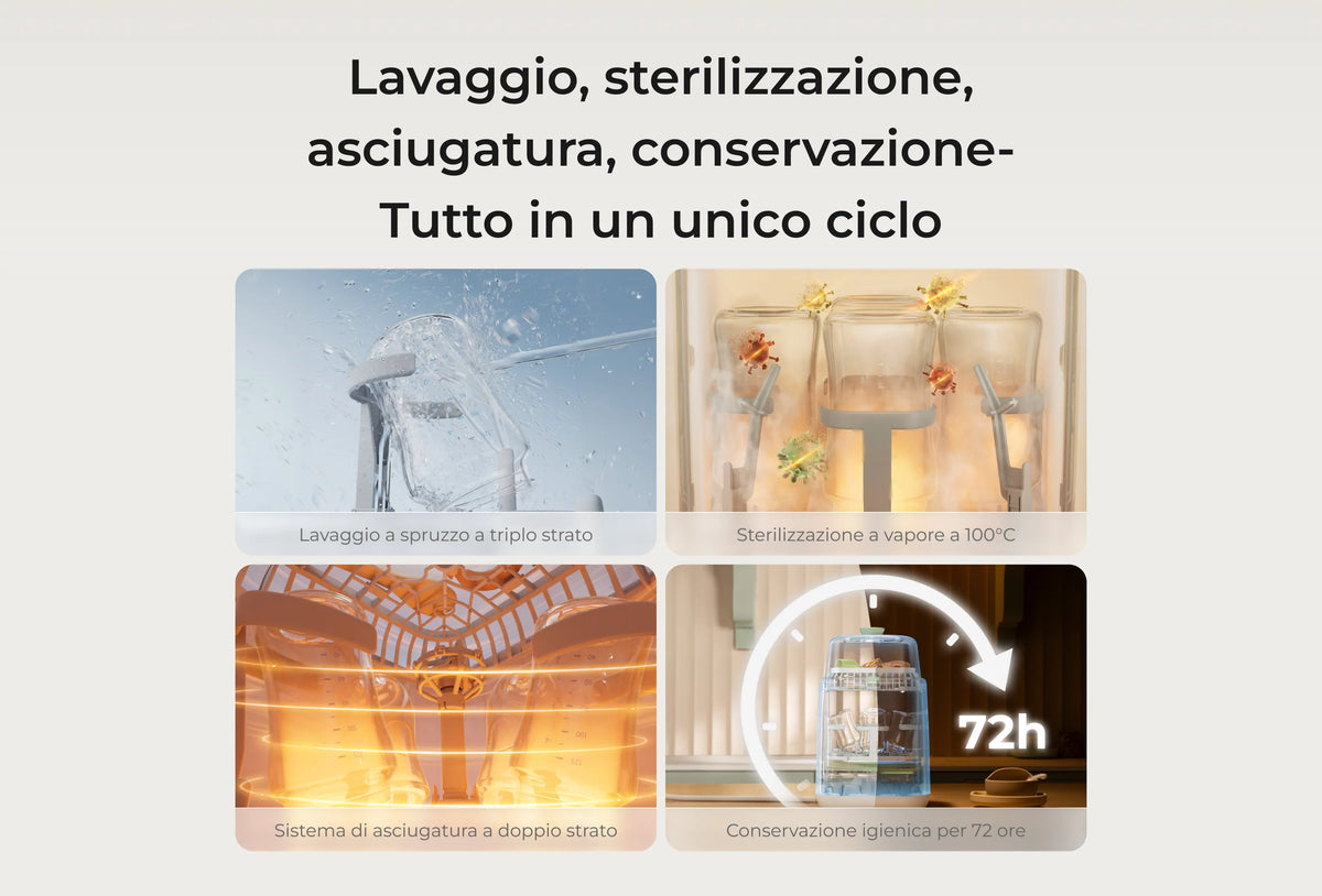 Lavatrice e Sterilizzatore per Biberon Momcozy KleanPal Pro