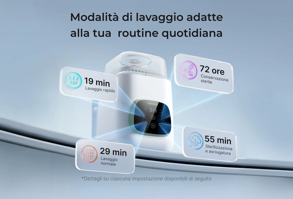 Lavatrice e Sterilizzatore per Biberon Momcozy KleanPal Pro